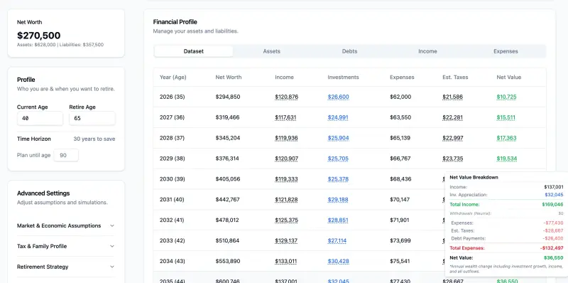 Financial Profile Dashboard