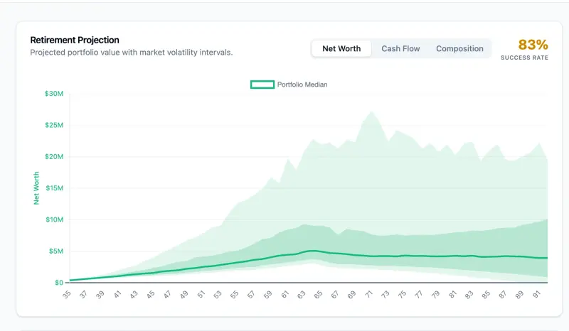 Net Worth Projection Chart